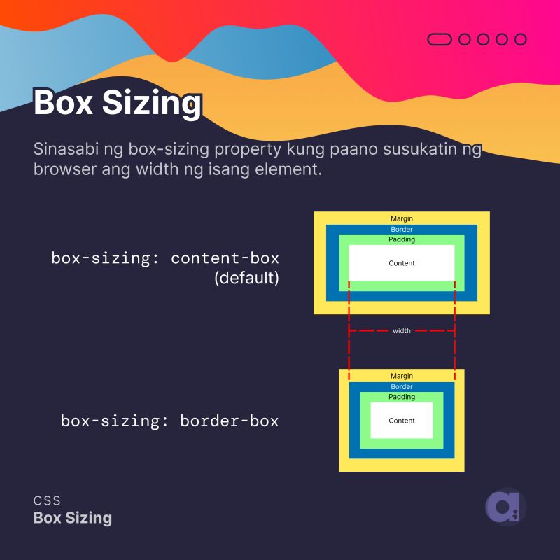Css Css Gridcheatsheet Boxposition Boxsizing Coding Abdullah Ateeq - Best Light Wallpapers in 4K